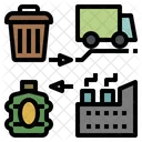 Proceso de reciclaje  Icono