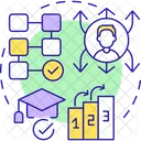 Processo de aprendizagem sistemático  Ícone