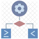 Prozessablaufdiagramm Prozessworkflow Prozess Symbol