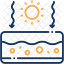 Quemaduras Solares Cuidado De La Piel Belleza Icono