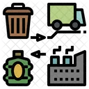 Recycle Process  Icon
