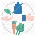 Regenerativ organisch  Symbol