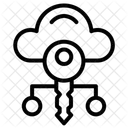 Root Zugriffsschlussel Symbol