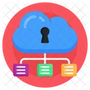 Sicherheit Der Cloud Verbindung Sicheres Cloud Netzwerk Sicheres Hosting Symbol