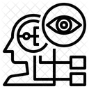 Vision  Symbol