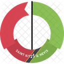 St Kitts Und Nevis Symbol