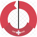 Suiza Pais Bandera Icono