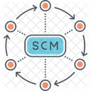 Msupply Chain Management Symbol