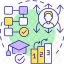 Systematic Learning Process Icon