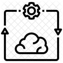 Systemisches Denken Gehirn Funktion Symbol
