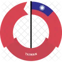 Taiwan Land Flagge Symbol