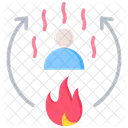 Thermodynamik Warme Temperatur Icon