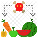 Toxin Toxic Poison Icon