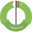 Turkmenistan Icono