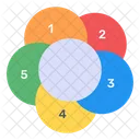 Überlappendes Diagramm  Symbol