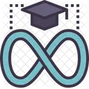 Unlimited Study Courses  Icon