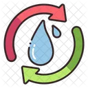 Wasser recyceln  Symbol