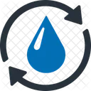 Wasserrecycling Recyceltes Wasser Recycling Symbol