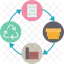 Waste Management Process Icon