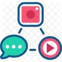 Social Media Werbung Social Media Werbung Social Media Marketing Symbol