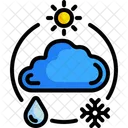 Wetter  Symbol