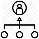 Zentralisierung Kontrolle Fuhrer Symbol