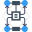 access