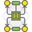 access