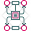 access