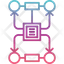 access
