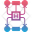 Access