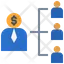 Administration
