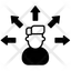 capacités