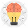 brain test logos