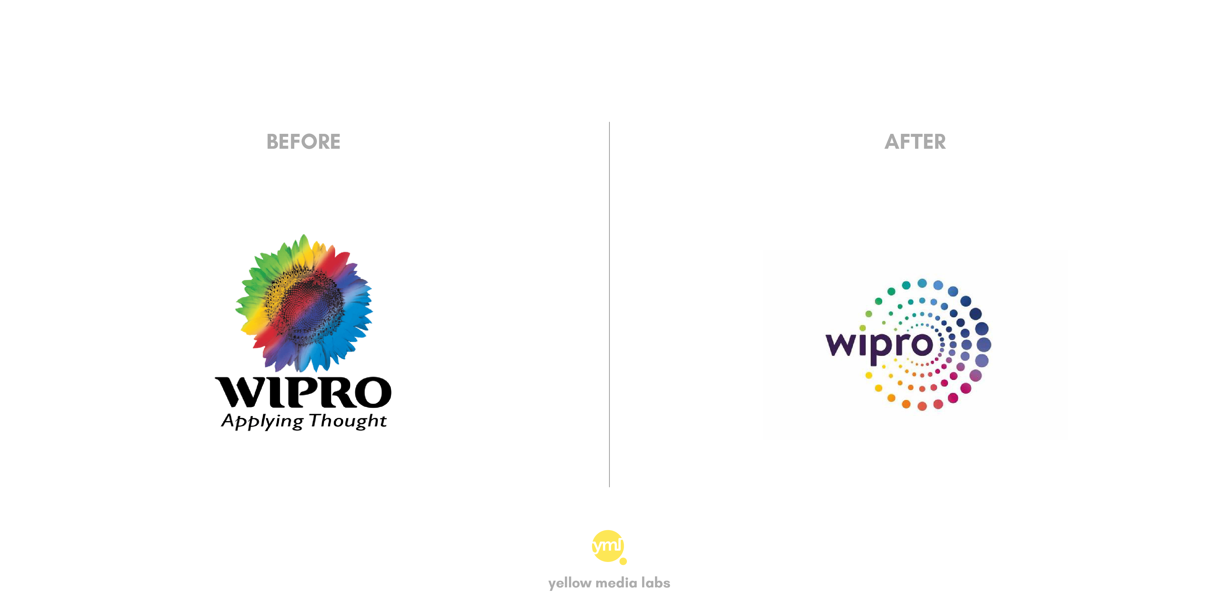 Wipro