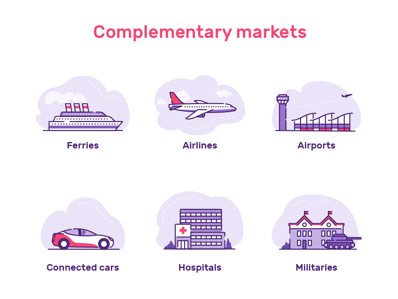 Complementary Markets icons by Etienne Mansard