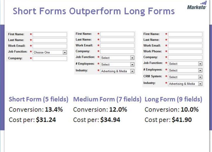 Statics about Form