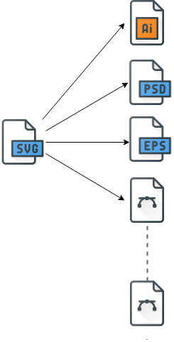 File Type conversions from SVG