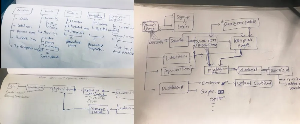 Early stage User Flow