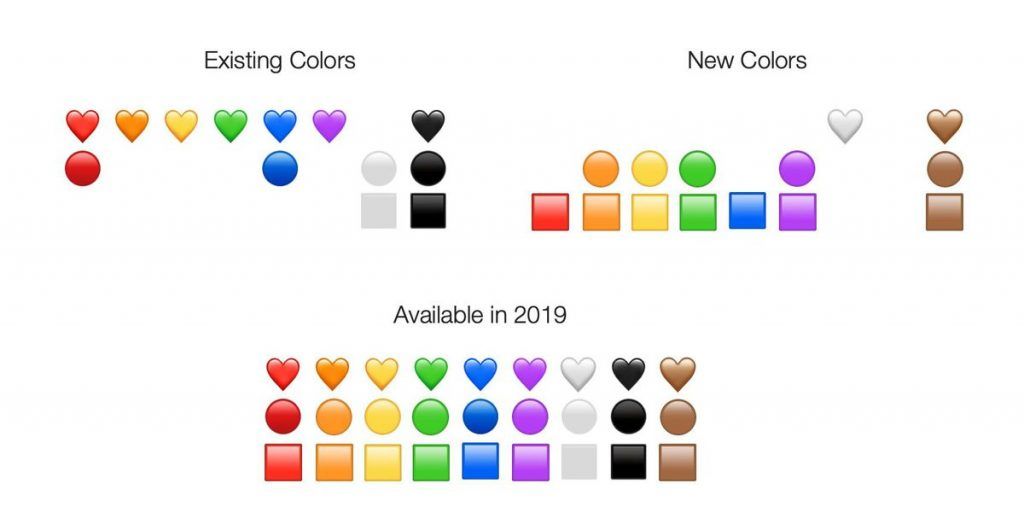 230 New Emojis coming in 2019 Iconscout Blogs
