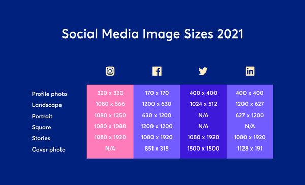 Social Media Image Sizes: The Cheat Sheet (2021) - IconScout Blogs