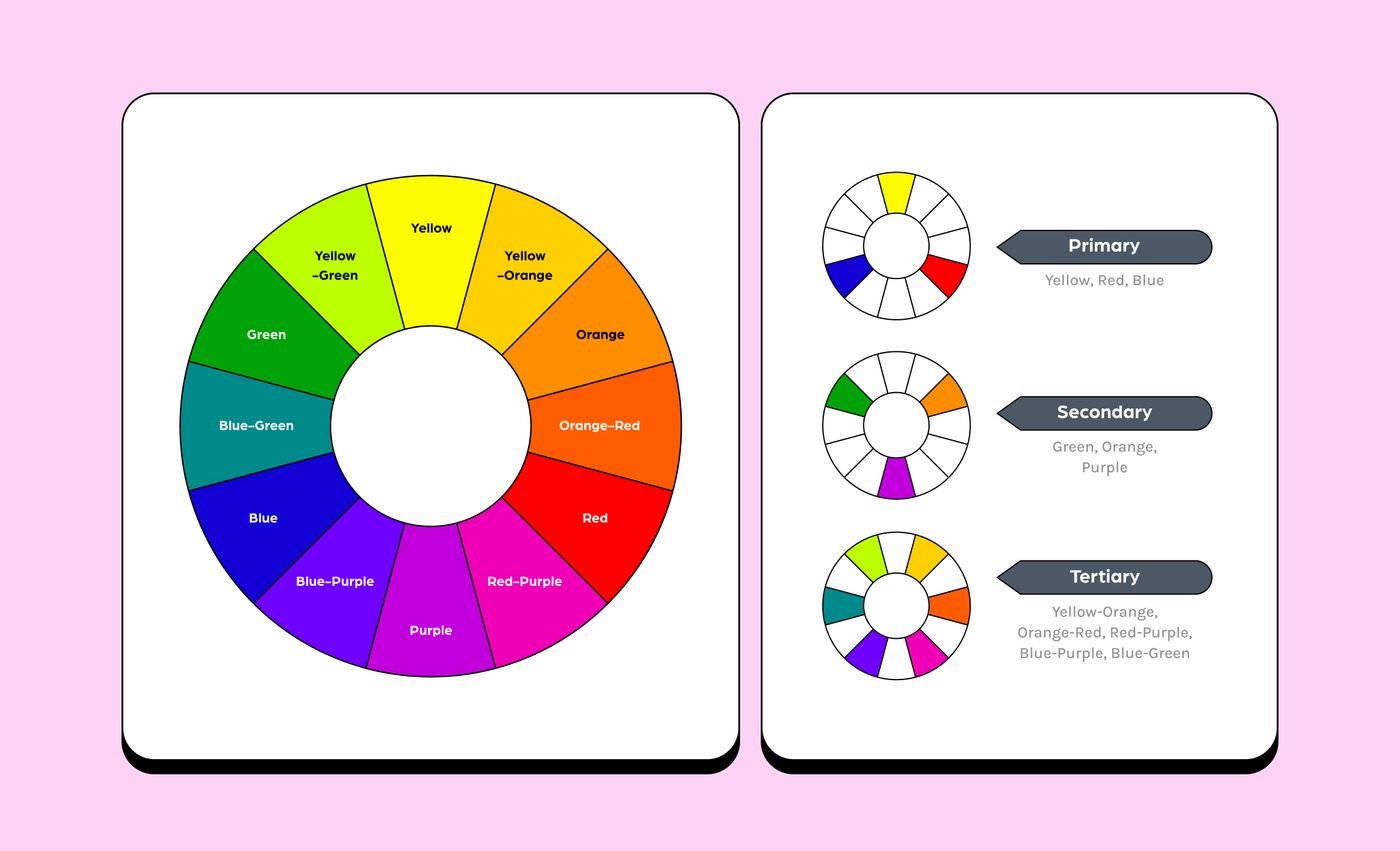 15 Best Color Palette Generators for Any Design Project IconScout Blogs