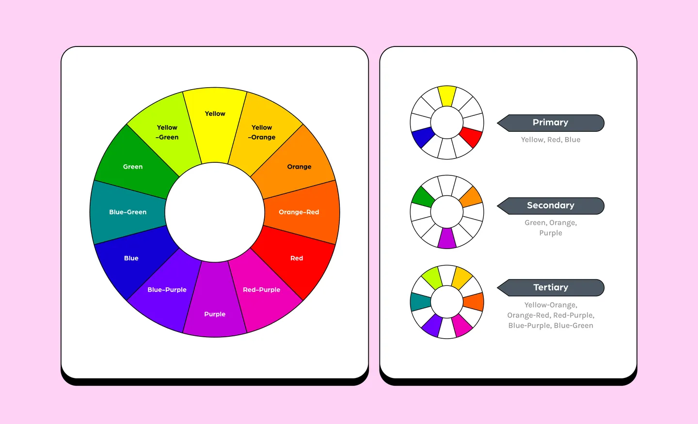The color wheel