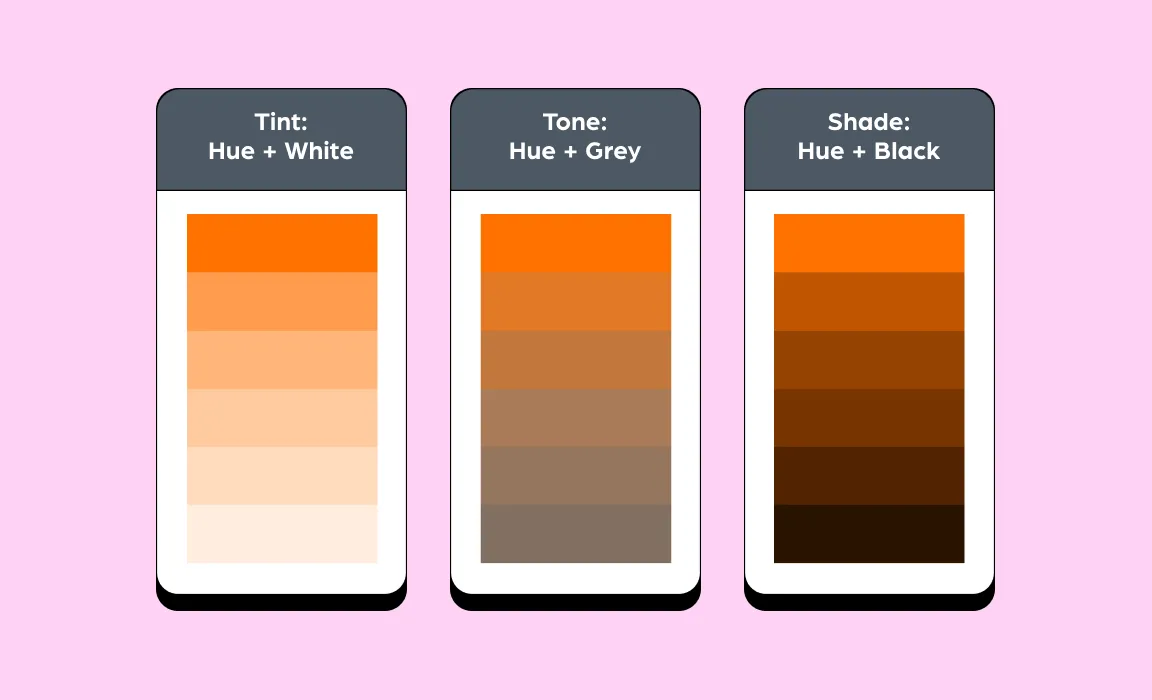 A visual explanation of tint, tone and shade