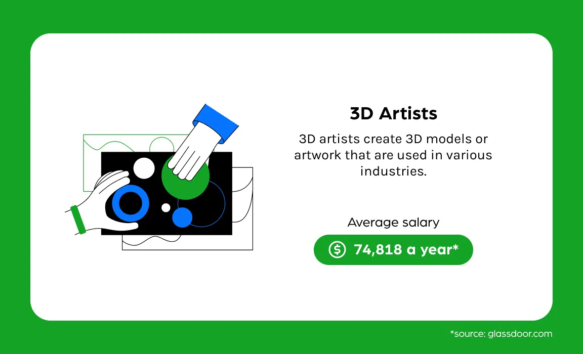 3D artist salary