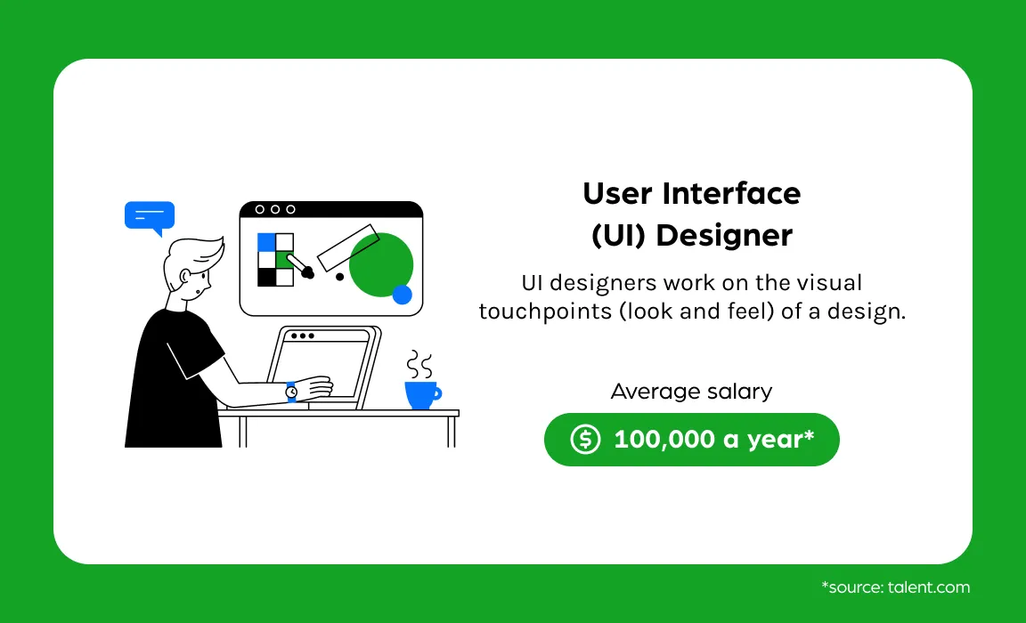 user interface designer salary