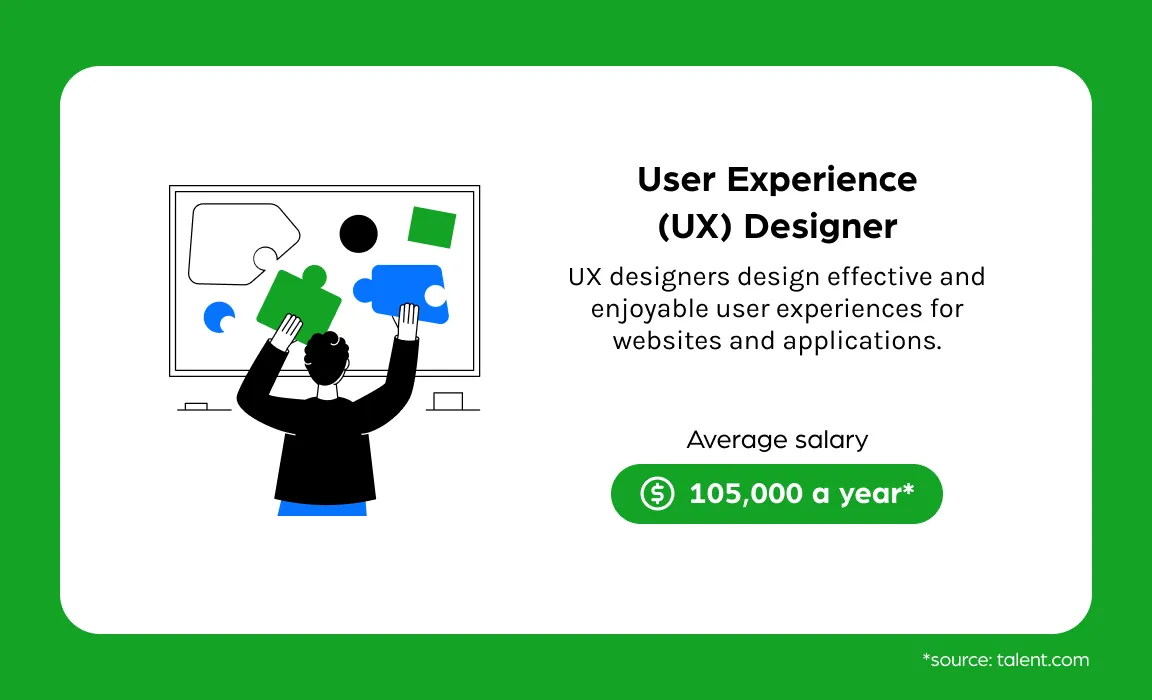 UX designer salary