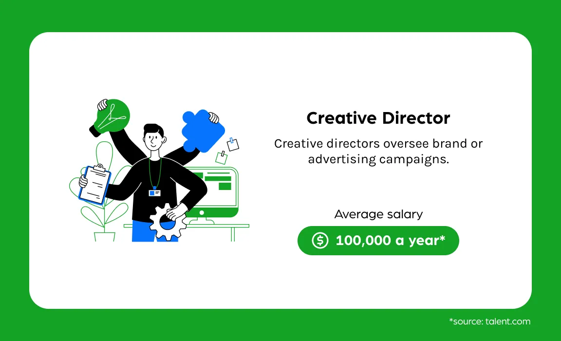 creative director salary