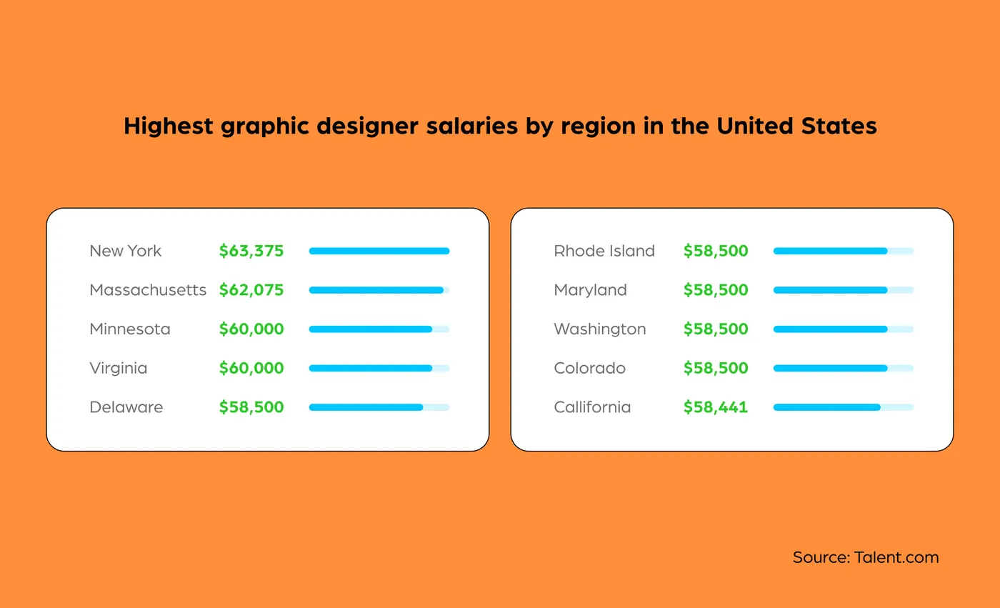 Graphic Designer Salaries, Skills, Responsibilities and More IconScout Blogs