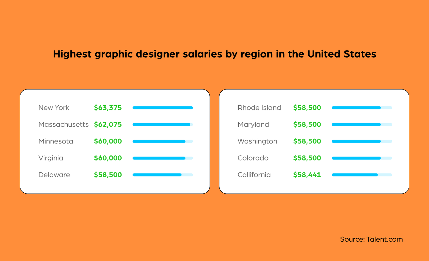 Graphic Designer Salaries, Skills, Responsibilities and More